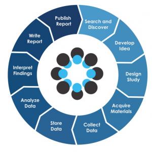 open science framework cycle