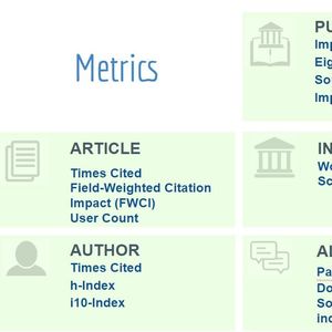 measuring research impact graph